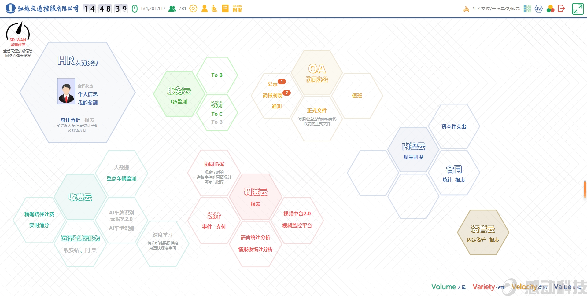 “江蘇交控”服務(wù)云平臺（江蘇交通控股有限公司）