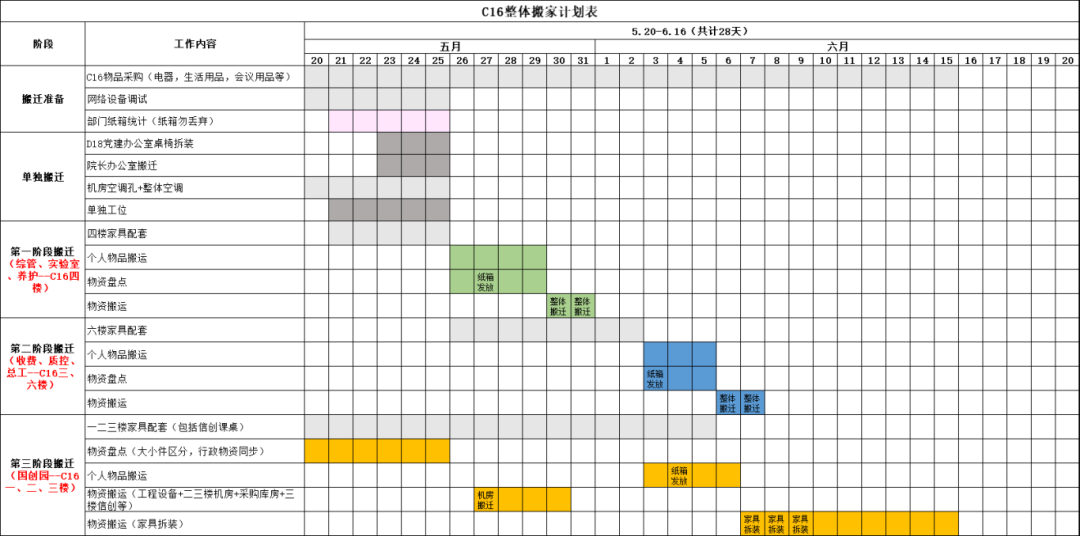 【感動故事匯】搬家紀事，共同“扛”起一個家！
